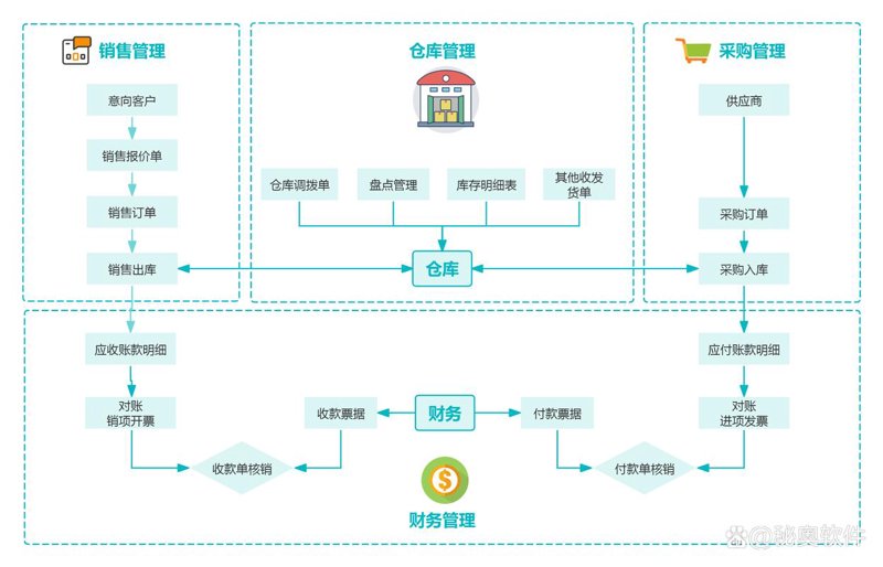 APP开发：警惕那些误区