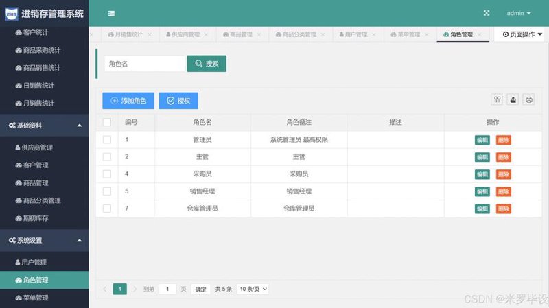 企业管理系统开发助力高效运营